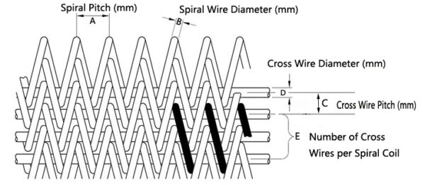 Compound Balanced Weave Conveyor Belt Specifications